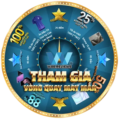 Fun88 km vongquaymayman